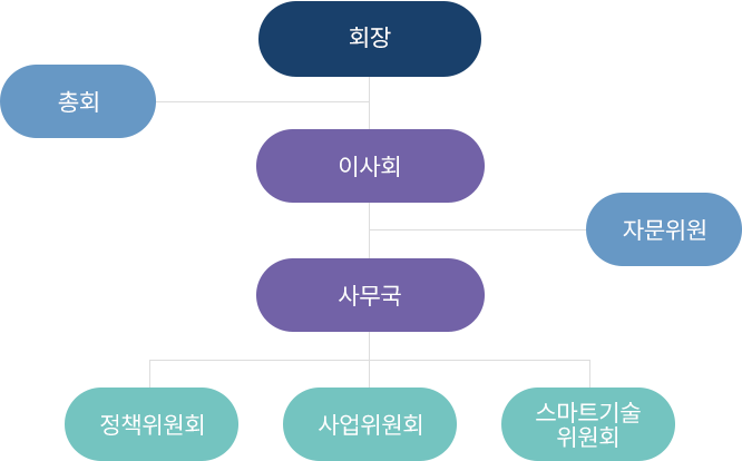 조직도